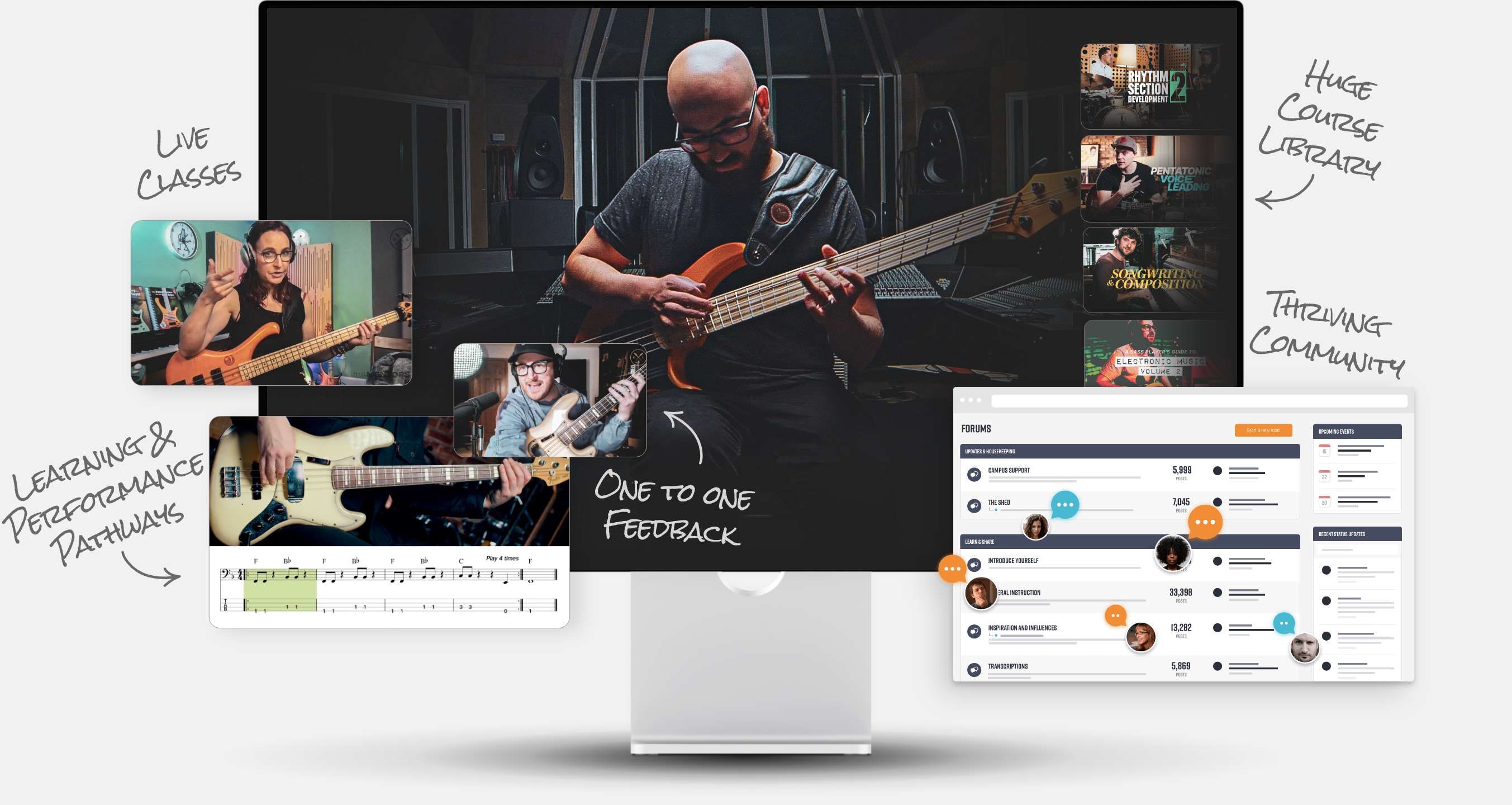 Graphic displaying areas of the Academy on different screens