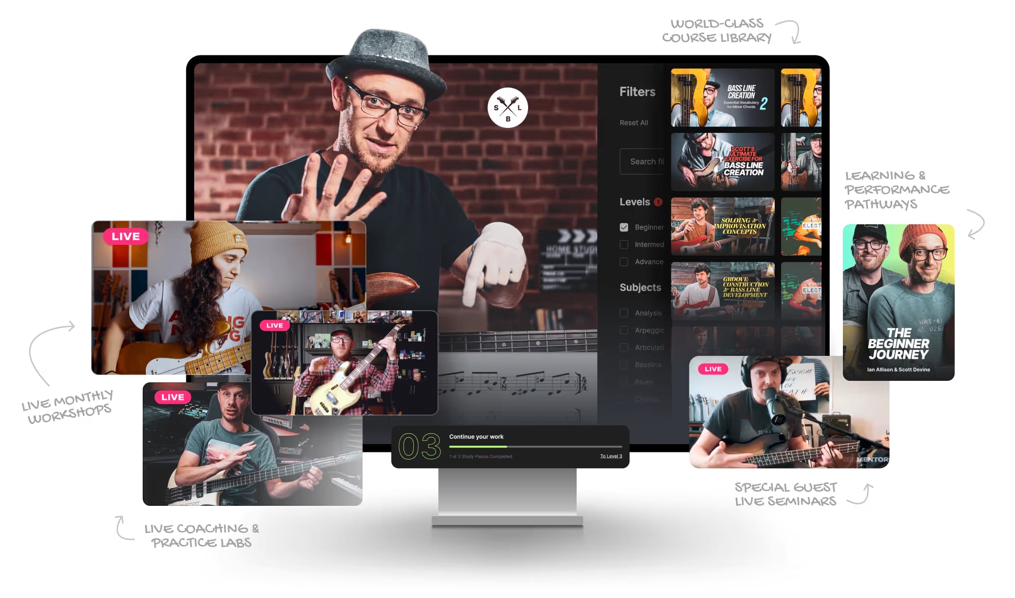 Graphic displaying areas of the Academy on different screens